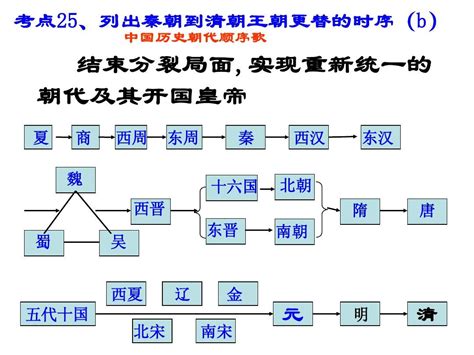 清朝|清朝（中国历史朝代）